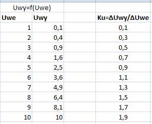 Schematy kwadraturowego mnożnika napięcia +/-10V - gdzie szukać?