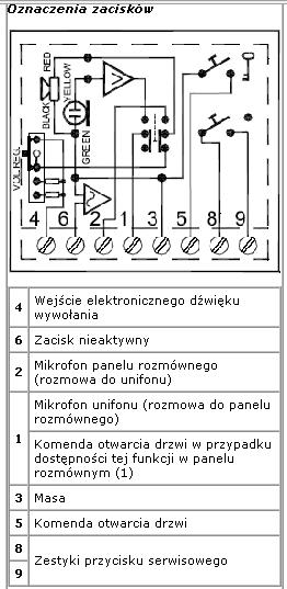 Zakładanie nowego aparatu domofonu. Zakładanie nowego aparatu domofonu.
