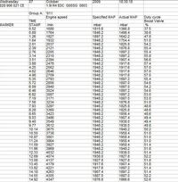 Lupo 3l problem z mocą błędy 17958 p1550