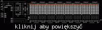 Jak zbudować matrycę LED 128x16 z układami 74HC595 i 74154?