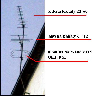 Proszę o wszystkie informacja dot. anten odbiorczych z fotki