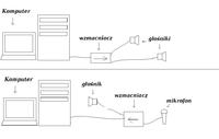 Podłączenie mikrofonu do wzmacniacza głośników komputerowych
