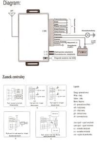 Opel Kadett podłączenie centralnego zamka BX40