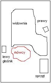 Sprzęgający mikrofon na estradzie Sprzęgający mikrofon na estradzie