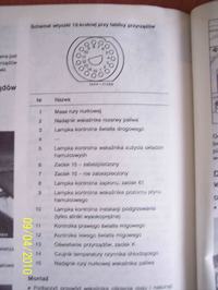 mercedes 190 E piny licznika