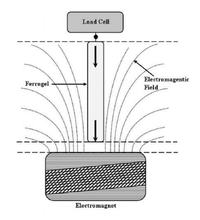 Polimerowe tworzywa sztuczne