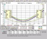 Antena cb noname - Antena nie da się zestroić na mniej jak 2,0