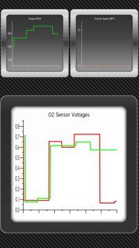 Correct Lambda Probe Readings for KIA Carens 1.8: Comparing Front & Rear Catalyst Probes