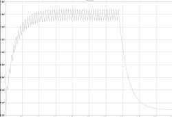 Jak otrzymać wartość średnią z sygnału quasi prostokątnego?
