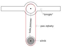 Dobór silnika BLDC i sterownika do wyświetlacza-zegara widmowego (POV) Dobór silnika BLDC i sterownika do wyświetlacza-zegara widmowego (POV)
