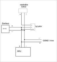 Jak zasilić centralkę Elmes i moduł GSM z jednego zasilacza i akumulatora?