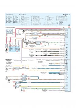 Ford Galaxy 2000 1.9 - Nie działają zegary - prośba o pinout