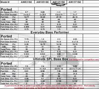 Audiobahn 1251 SE - Jaki litraż skrzyni szczelinowej wybrać?
