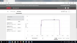Za wysokie napięcie na jednej fazie 265-268V. Za wysokie napięcie na jednej fazie 265-268V.
