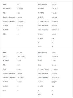 Jaki router 5G do T-Mobile/Orange na 3 km od BTS: Zyxel czy ZTE a może coś jeszcze innego?