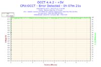 Xeon E5450 - Nie mogę osiągnąć stabilnego 3.0GHz a co dopiero podkręcać..