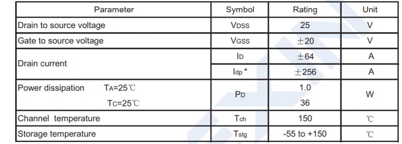 MOSFET Transistor Parameters MOSFET transistor parameter table.