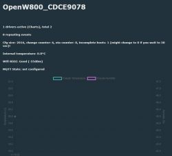 Screenshot of the OpenW800_CDCE9078 interface displaying temperature and humidity data.