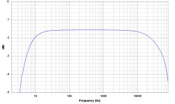 Klasa D (TPA3126 / TPA3156) z pętlą post-filter feedback oraz z lampowym stopniem wstępnym,