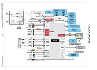 TV LG 47LM670S-ZA - przerywają wejście HDMI