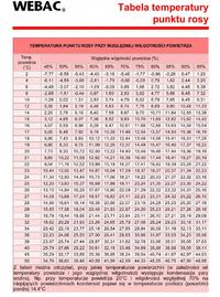 [Atmega] [Atmega][SHT21] - Czy jeden mikroprocesor wystarczy do 30 czujników?