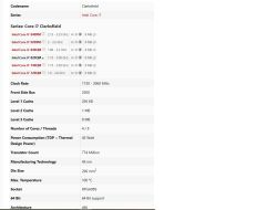 Tabela specyfikacji procesorów Intel Core i7 serii Clarksfield