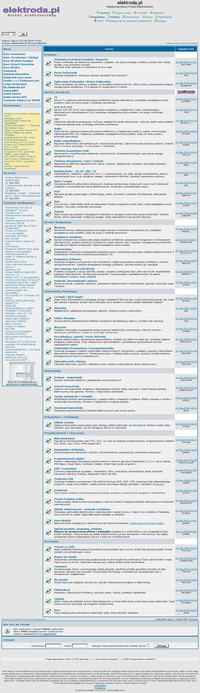 Piętnastolecie forum elektroda.pl