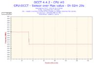 Lenovo Z580 - laptop działa wolno, przegrzewa się, czysta instalacja nie pomogła