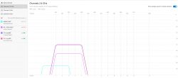 Wykres siły sygnału sieci Wi-Fi na kanałach 2.4 GHz.