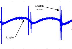 Oscylogram z niebieskim przebiegiem, z podpisami „Ripple” i „Switch noise”