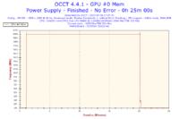 Głośna Nvidia GTx 560 Ti - Jakie chłodzenie polecacie?