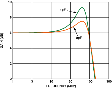 Jak projektować płytki drukowane PCB - część 21 - wskazówki projektowania "szybkich" PCB 1