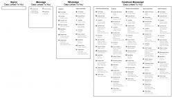 Jaką aplikację wybrać do komunikacji: Whatsapp, Signal czy Telegram?