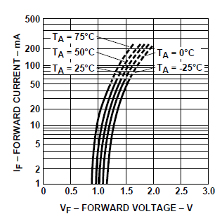 Atmega32 + transoptor CNY17-1 + czujnik indukcyjny