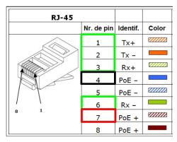 Schemat złącza RJ-45 pokazujący numery pinów, ich funkcje oraz kolory przewodów.