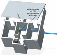 Instalacja TN-C na TN-C-S wspólny uziom anteny i przewodu ochronnego Instalacja TN-C na TN-C-S wspólny uziom anteny i przewodu ochronnego