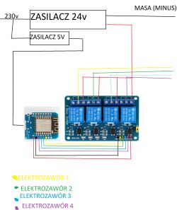 Podlewanie ogrodowe na Wemos D1 Mini ESP8266 sterowane z Blynk lot