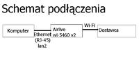 AIRLIVE WL-5460 AP V2 - Jak zresetować z komputera bez dostępu do przycisku?