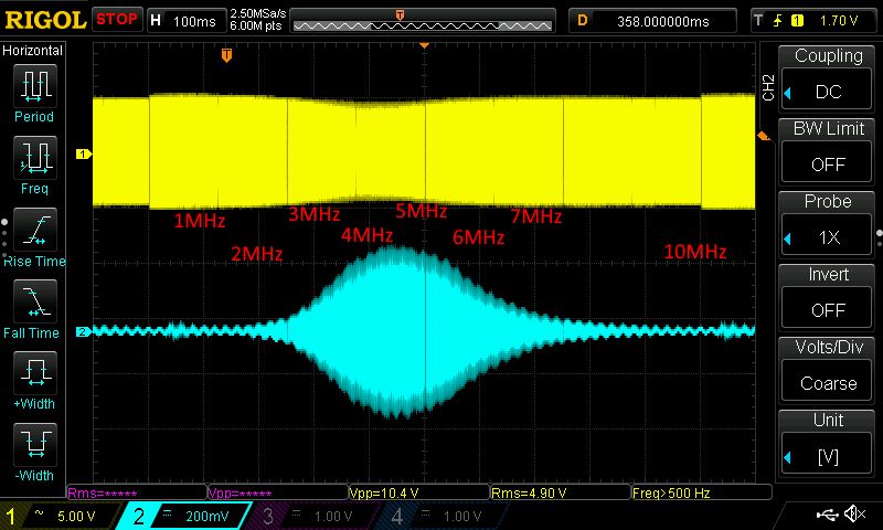 Oscilloscope screen with AM signal and modulating waveform from 1–10 MHz