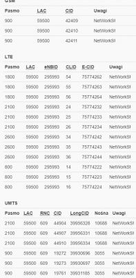Internet od T-Mobile, Router i antena dla słabej lokalizacji