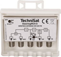 Modernizacja instalacji: łączenie sygnałów z dwóch anten TV i satelity - sumator