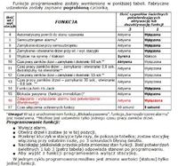 autoalarm legendford f-14d ciche uzbrajanie