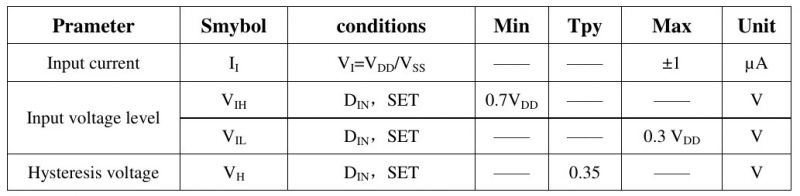 Electrical parameters table for an integrated circuit.