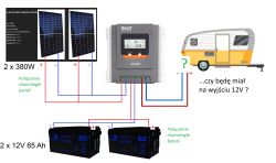 Schemat instalacji fotowoltaicznej z regulatoriem MPPT, dwoma panelami 380W, dwoma akumulatorami 12V i przyczepą kempingową.