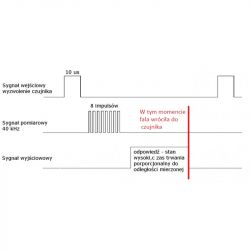 Poprawny odczyt odległości z czujnika HC-SR04 2-200cm.
