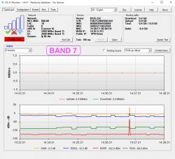 Jaka antena LTE do router-a Huawei B535 (bardzo złe warunki).