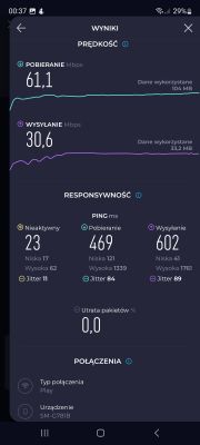 Test szybkości internetu z wynikami pobierania, wysyłania i pingów