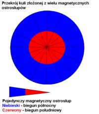 Magnetic Properties of a Sphere Assembled from Pyramid-Shaped Bar Magnets