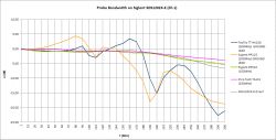 Oscyloskop do warsztatu Rigol DS1202Z-E czy Siglent SDS1202X-E