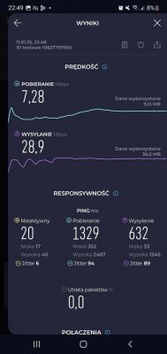 Zrzut ekranu pokazujący wyniki testu prędkości internetu na telefonie.